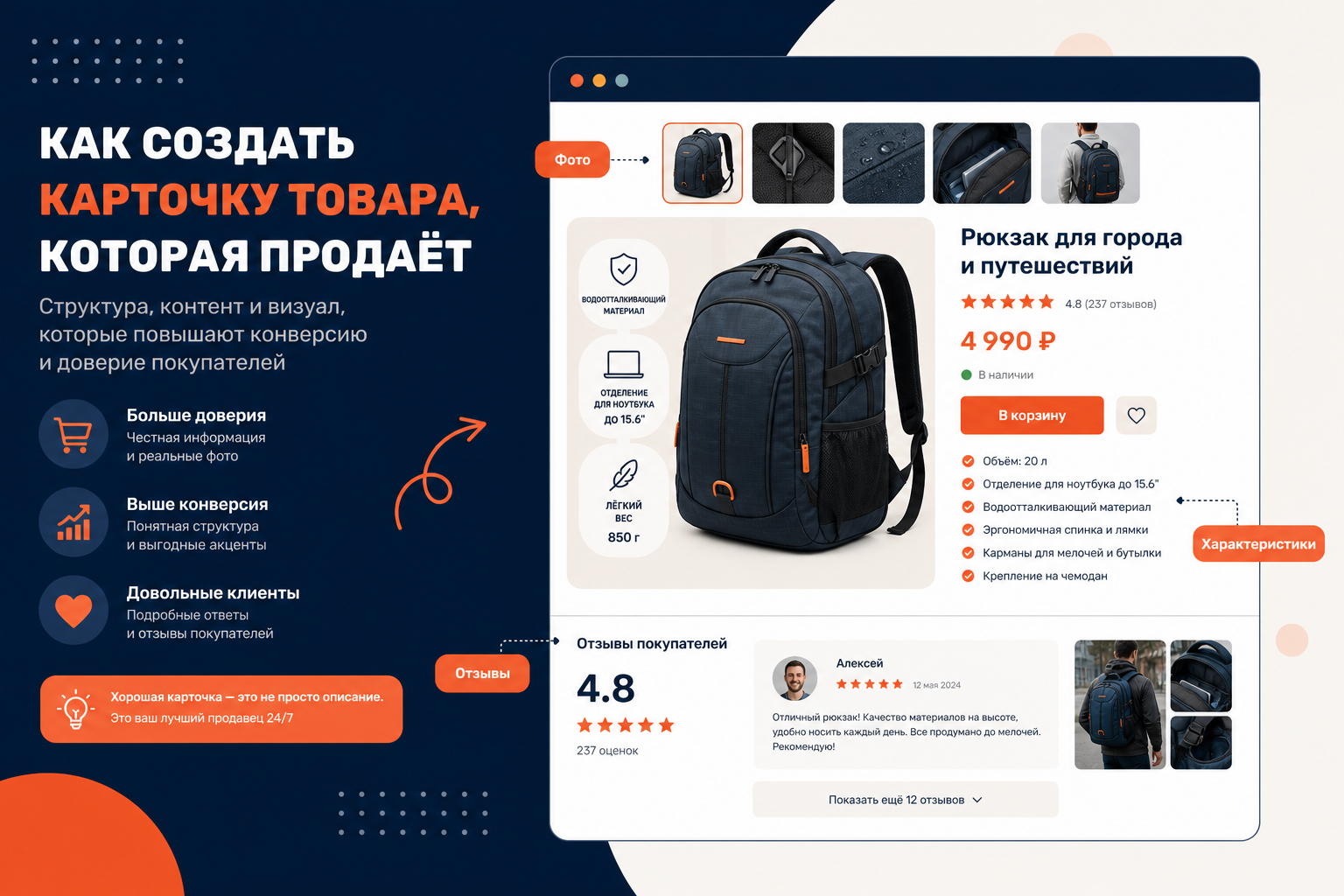 Пример продающей карточки товара: галерея фото, инфографика, характеристики и блок отзывов