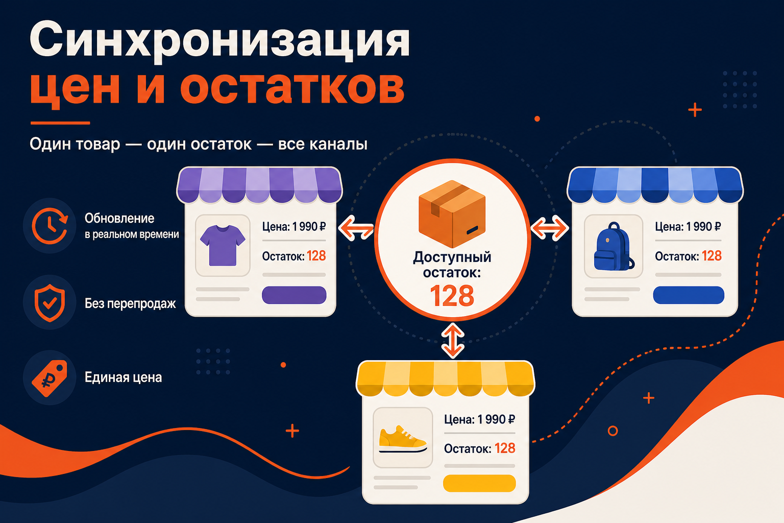 Единый остаток товара синхронизируется между Wildberries, Ozon и Яндекс Маркетом