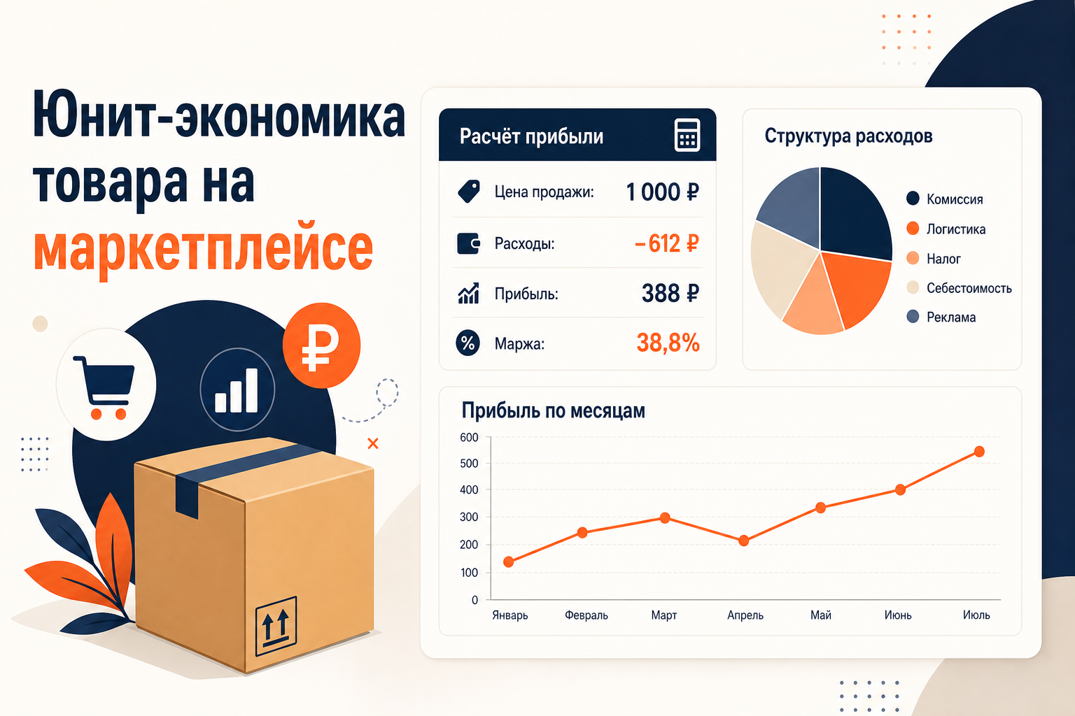 Расчёт юнит-экономики товара на маркетплейсе: калькулятор, график прибыли и разбивка расходов по статьям